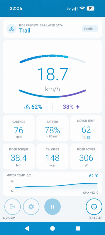 Vista previa de eTuning Ride con datos simulados: potencia, par del ciclista, aportación del motor y temperatura.